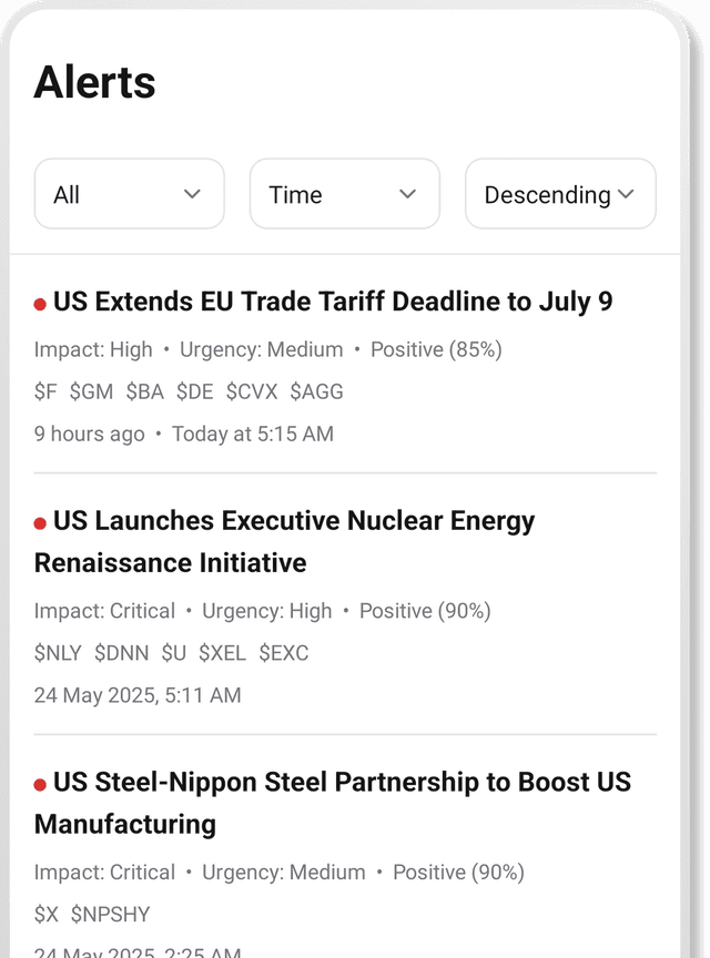 Alerts Dashboard